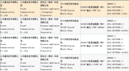 多款小米新機(jī)獲核準(zhǔn)，紅米系列或迎新成員
