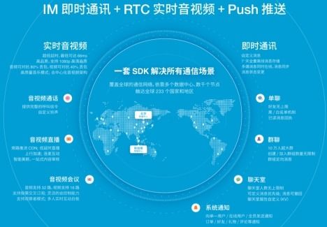 融云D輪融資 深耕通信云技術(shù)，賦能在線教育行業(yè)新生態(tài)